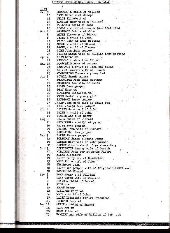 Princes Risborough Burial Transcripts 1779